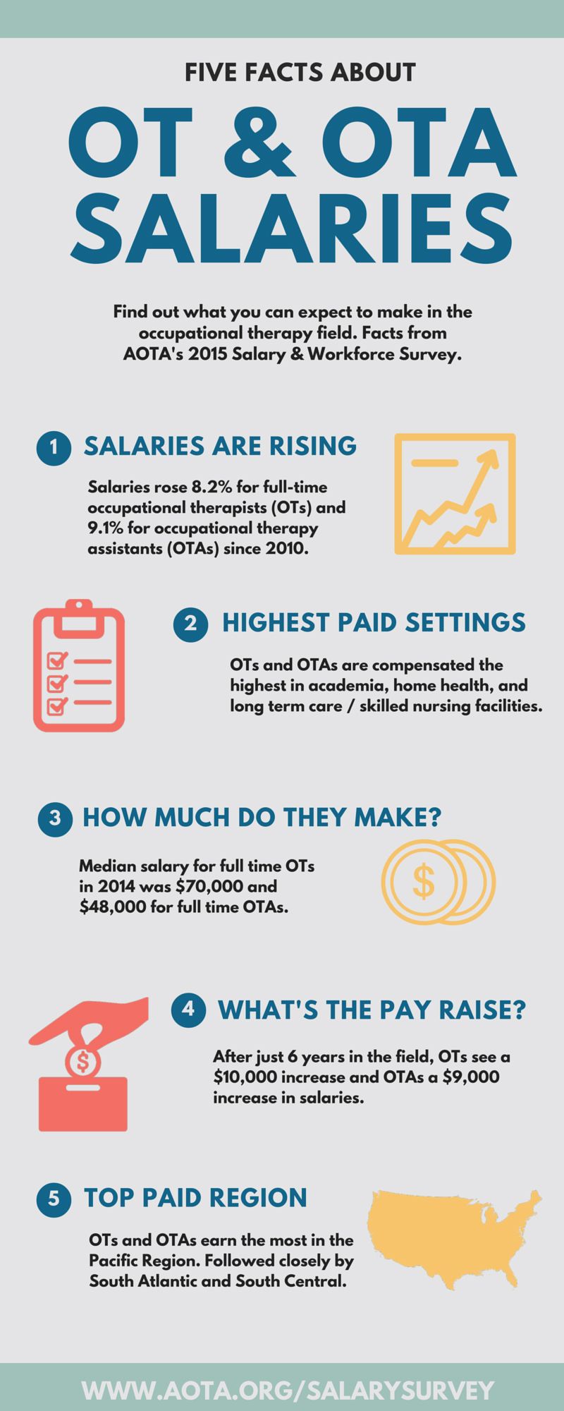 OT to OTA Salaries | 9 Occupational Therapy Specialties for the Best Career Path