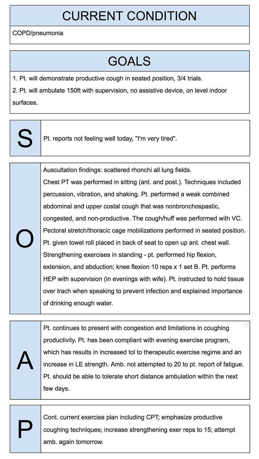 Charting Examples For Physical Assessment