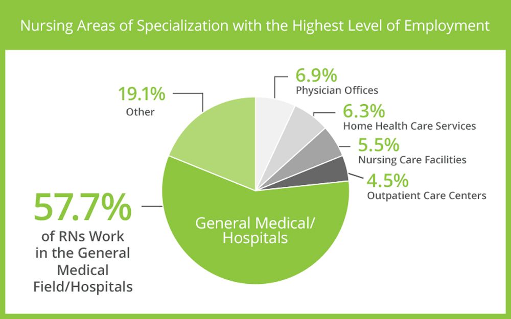 7 Best Places for Nurses to Work - MAS Medical Staffing