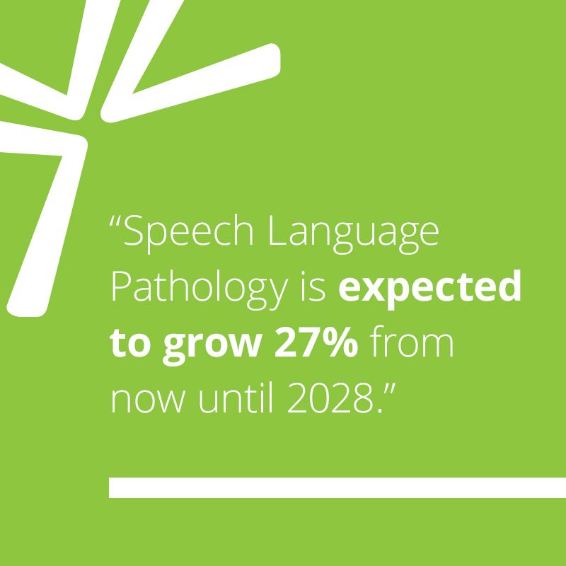 Speech Language Pathology is expected to grow 27% from now until 2028.